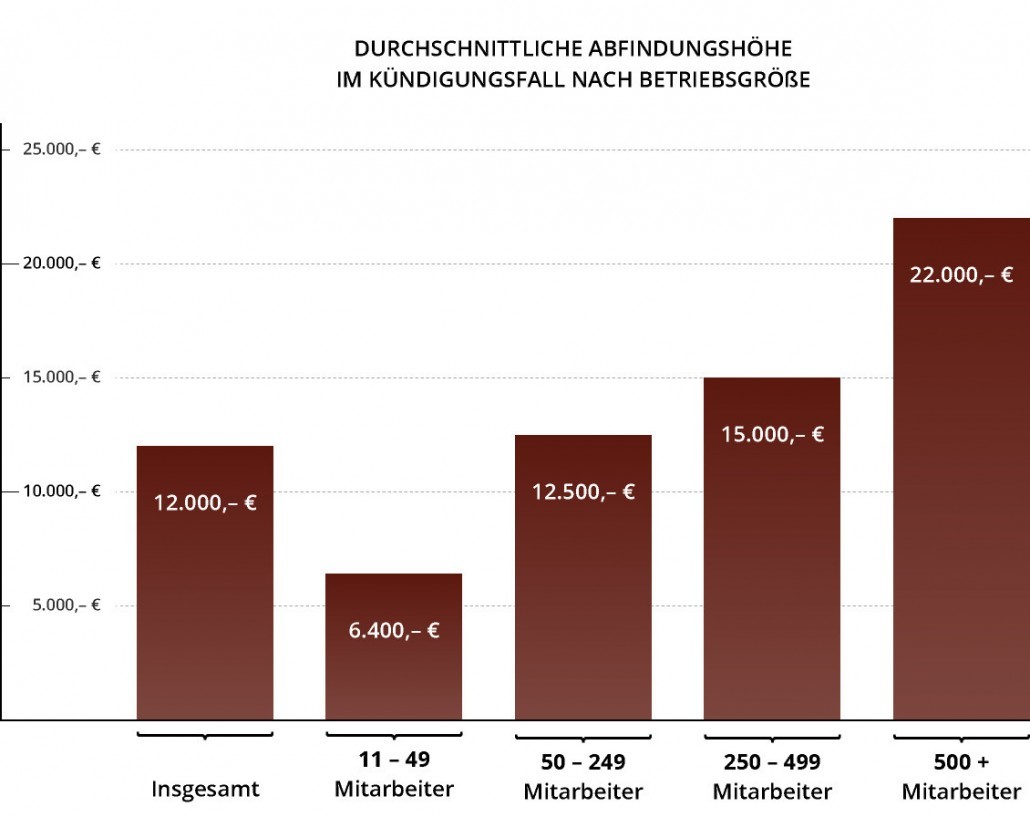 kg-arbeitsrecht-abfindungshoehe-betriebsgroesse