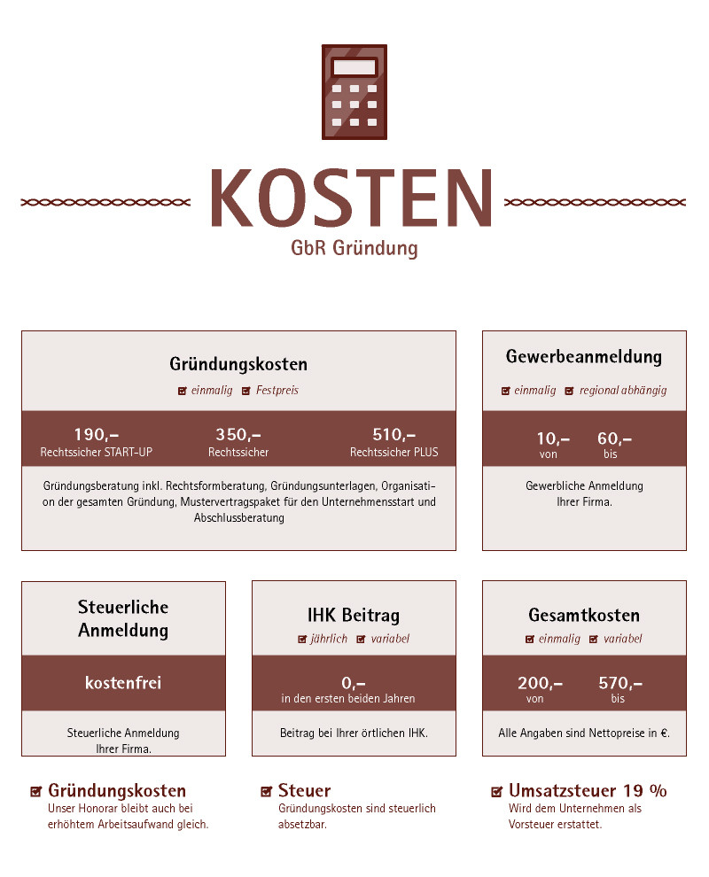 GbR Gründungskosten