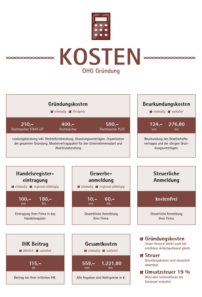 OHG Gründungskosten
