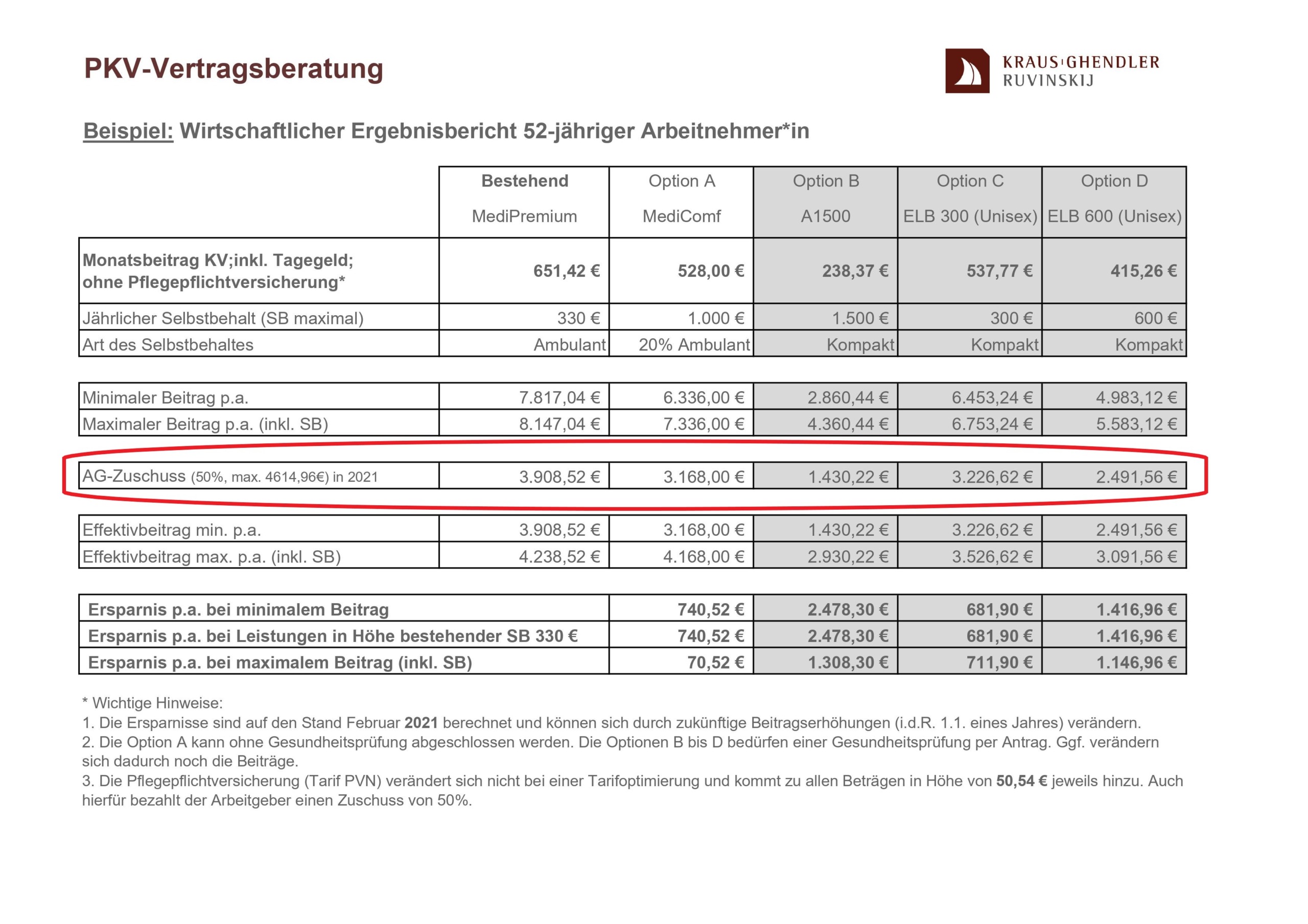 PKV-Vertragsberatung_Ergebnisbericht